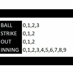 Champion 4 Wheel Plastic Indicator