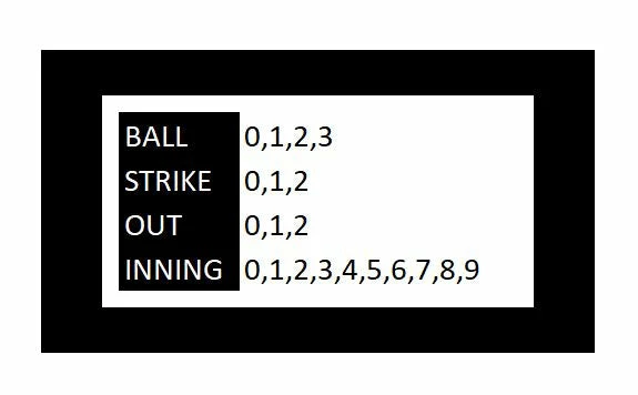 Champion 4 Wheel Plastic Indicator 4 Champion 4 Wheel Plastic Indicator