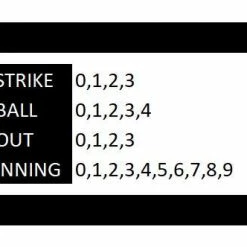 Champion 4 Wheel Plastic Umpire Indicator