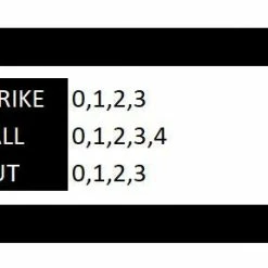 Indicators & Brushes Champion 3 Wheel Plastic Umpire Indicator