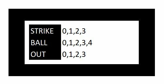 Indicators & Brushes Champion 3 Wheel Plastic Umpire Indicator 4 Indicators & Brushes Champion 3 Wheel Plastic Umpire Indicator