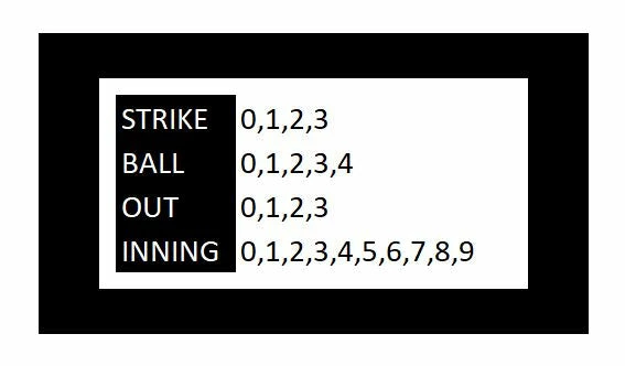 Champion 4 Wheel Steel Umpire Indicator 4 Champion 4 Wheel Steel Umpire Indicator